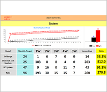 차트형 실적 모니터링