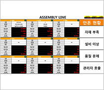 테이블형 안돈(통합)+실적 모니터링 